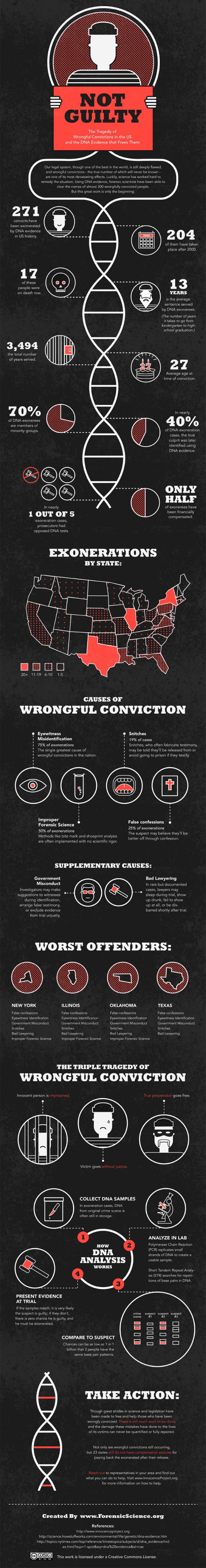 The Imperfections U.S. Judicial System 